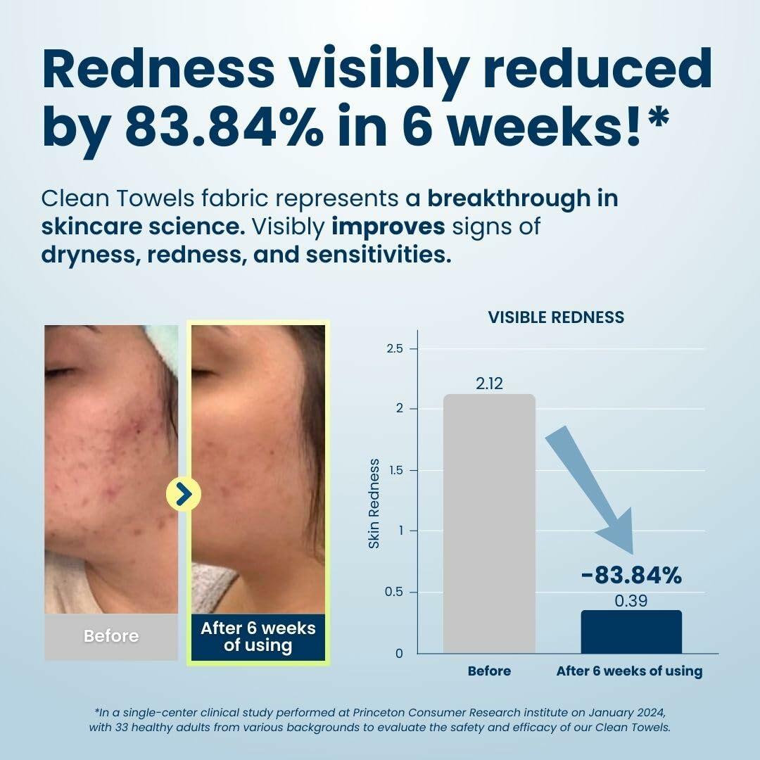 CLEAN SKIN Clean Towels 100% Biobased Face Towel UltraSoft 100ct 4pk Size US 100